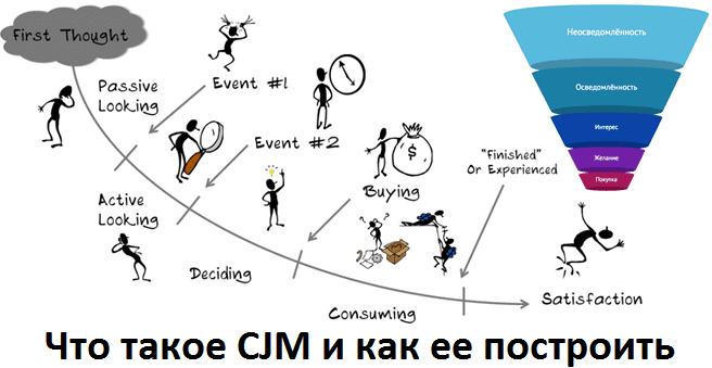 Как привести клиента в нужное место или что такое CJM