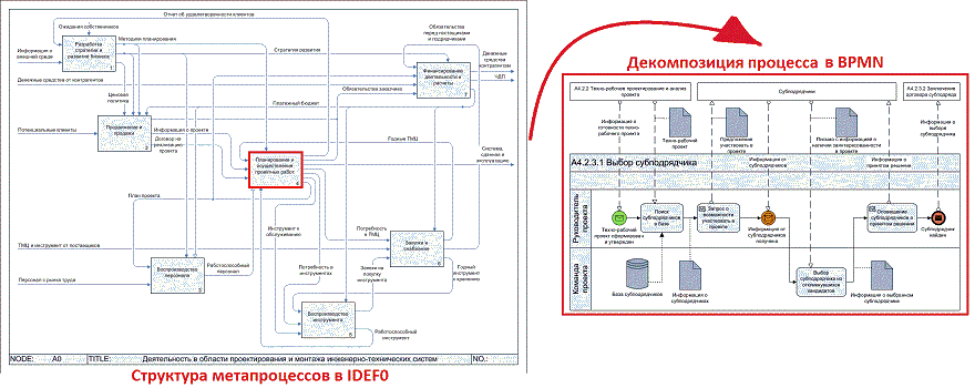 Business Studio, notations, business analysis tools, IDEF0, BPMN