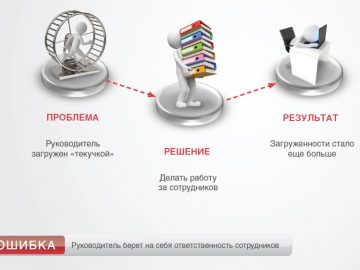 Тренинг по управленческим навыкам “Пульт управления”