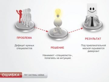 Тренинг по подбору персонала «Команда. Как нанимать лучших»
