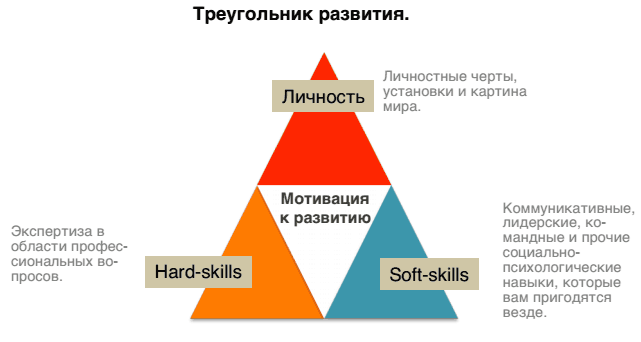 Soft&Hard skills: что за зверь?